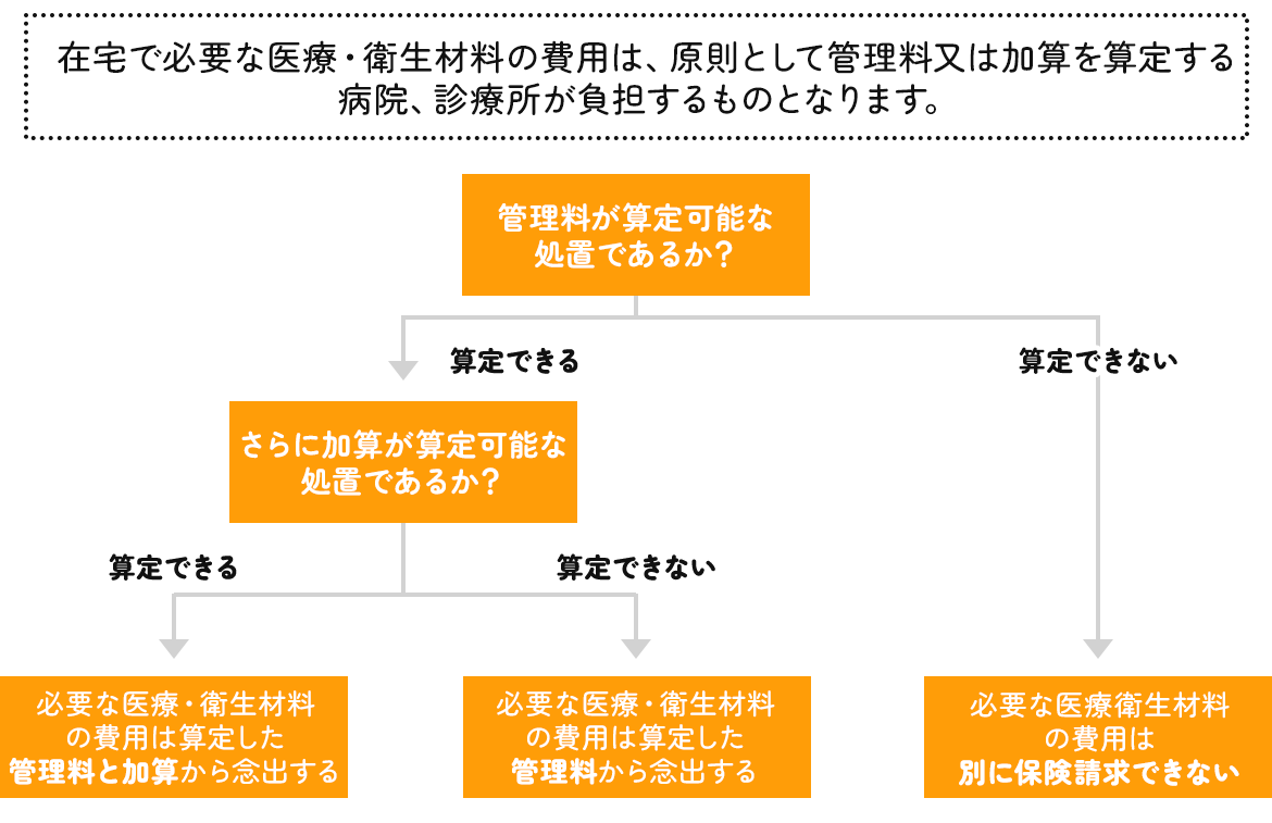 報酬についてのイメージ